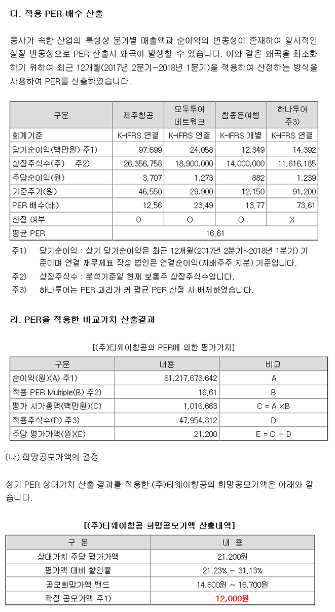 티웨이항공 (091810) 공모 상장기업 청약 분석 / 국내 3위권의 저가 항공사(LCC) : 네이버 블로그