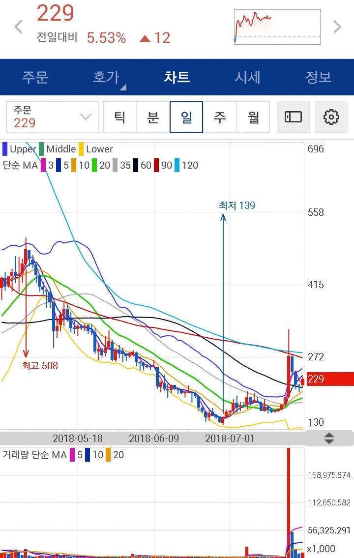 □ 7.22 가상화폐 동향(아더,어거,오미세고,모나코,제로엑스) : 네이버 블로그