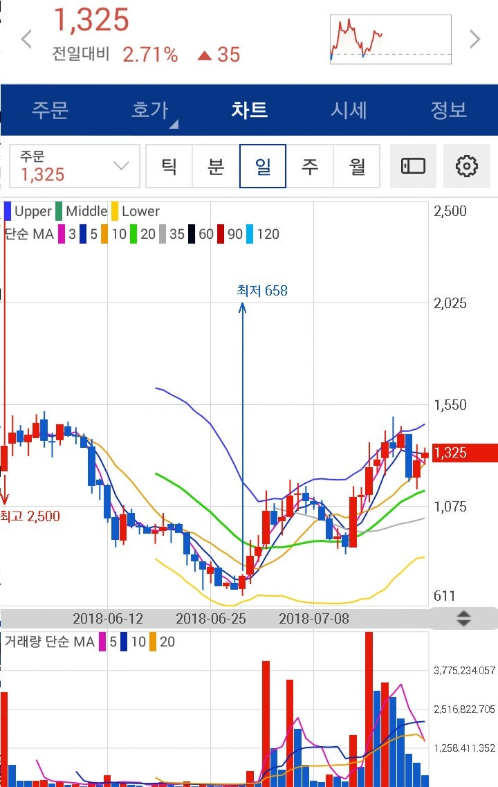 □ 7.22 가상화폐 동향(아더,어거,오미세고,모나코,제로엑스) : 네이버 블로그