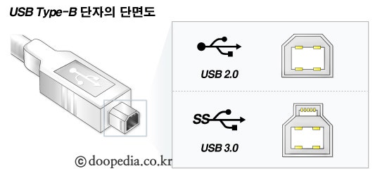 USB Type-C (USB C 타입)은 무엇일까?! : 네이버 블로그