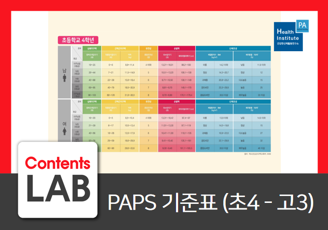 [교육자료] PAPS 기준표 : 네이버 블로그