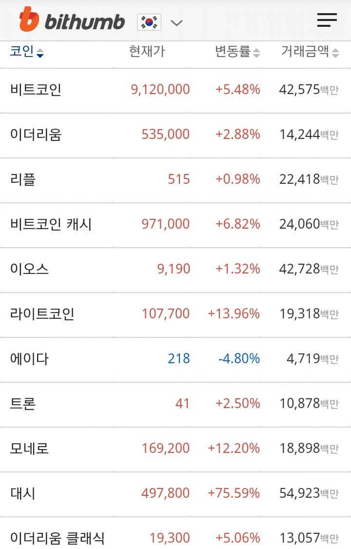 □ 7.24 가상화폐 동향(비트코인 900만원 돌파)[애드토큰, 제트캐시,대시,미스릴] : 네이버 블로그