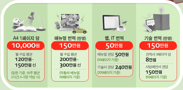  영/일 번역알바 모집 요강