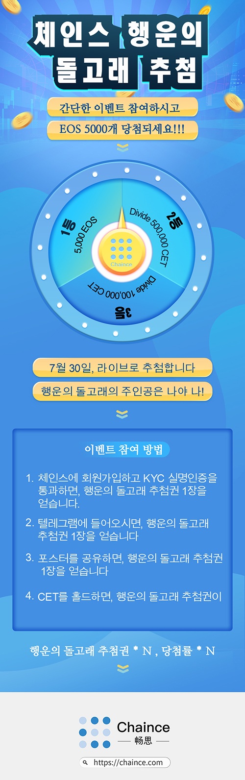  [체인스거래소] chaince(이오스기반거래소) 행운의 돌고래 이벤트!