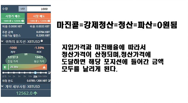  비트맥스 마진콜 및 방어방법