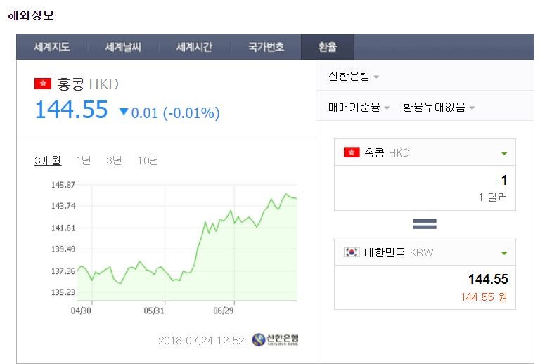 해외 여행의 소지품 해외 여행 카드 추천 트래블 월렛 수수료 없음 홍콩 일본 환전 atm 인출