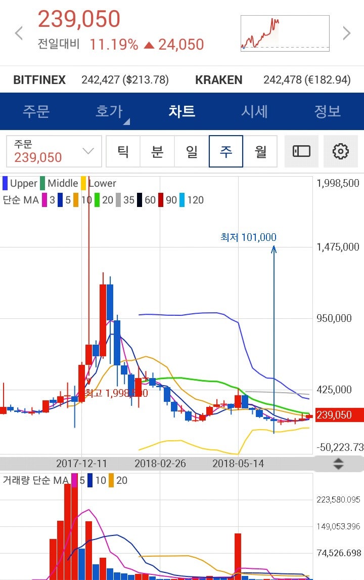 □ 7.24 가상화폐 동향(비트코인 900만원 돌파)[애드토큰, 제트캐시,대시,미스릴] : 네이버 블로그