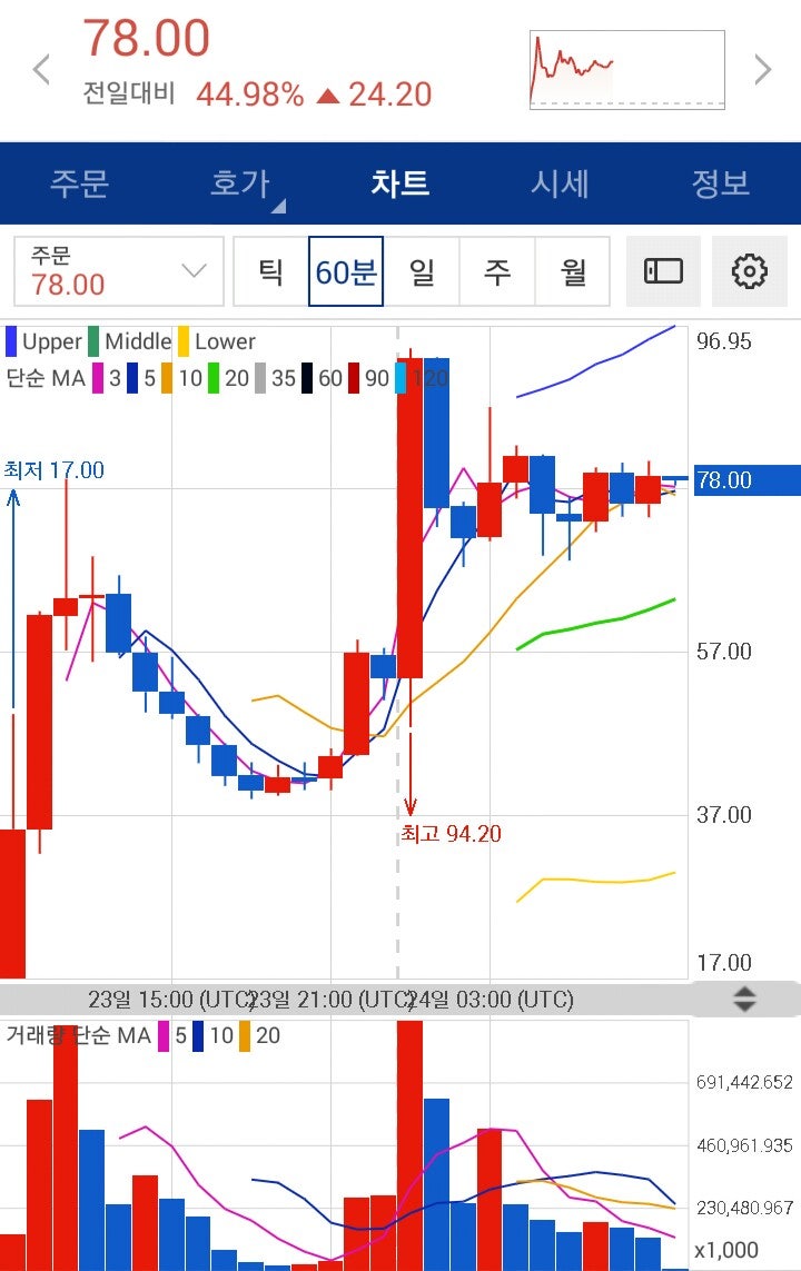 □ 7.24 가상화폐 동향(비트코인 900만원 돌파)[애드토큰, 제트캐시,대시,미스릴] : 네이버 블로그