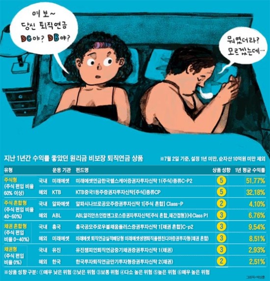 월급쟁이 '마지막 목돈' 퇴직연금, 어떻게 굴리시나요 월급쟁이 '마지막 목돈' 퇴직연금, 어떻게 굴리시나요