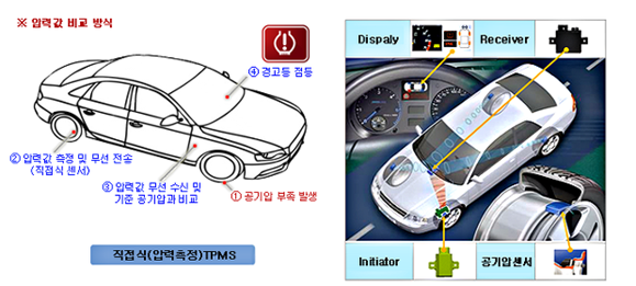 TPMS의 기능 및 중요성 : 네이버 블로그