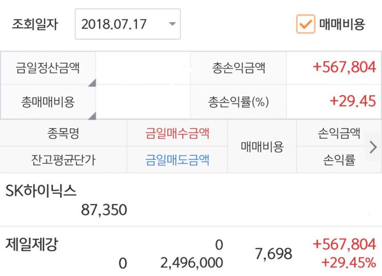  제일제강 내일 어떻게 될것인가? : 테마주 투자경험