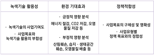 녹색사업인증 - 기준과 평가내용 알고 접근하세요