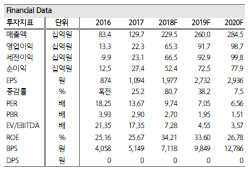 주식관찰; 제이준코스메틱 주식관찰; 제이준코스메틱
