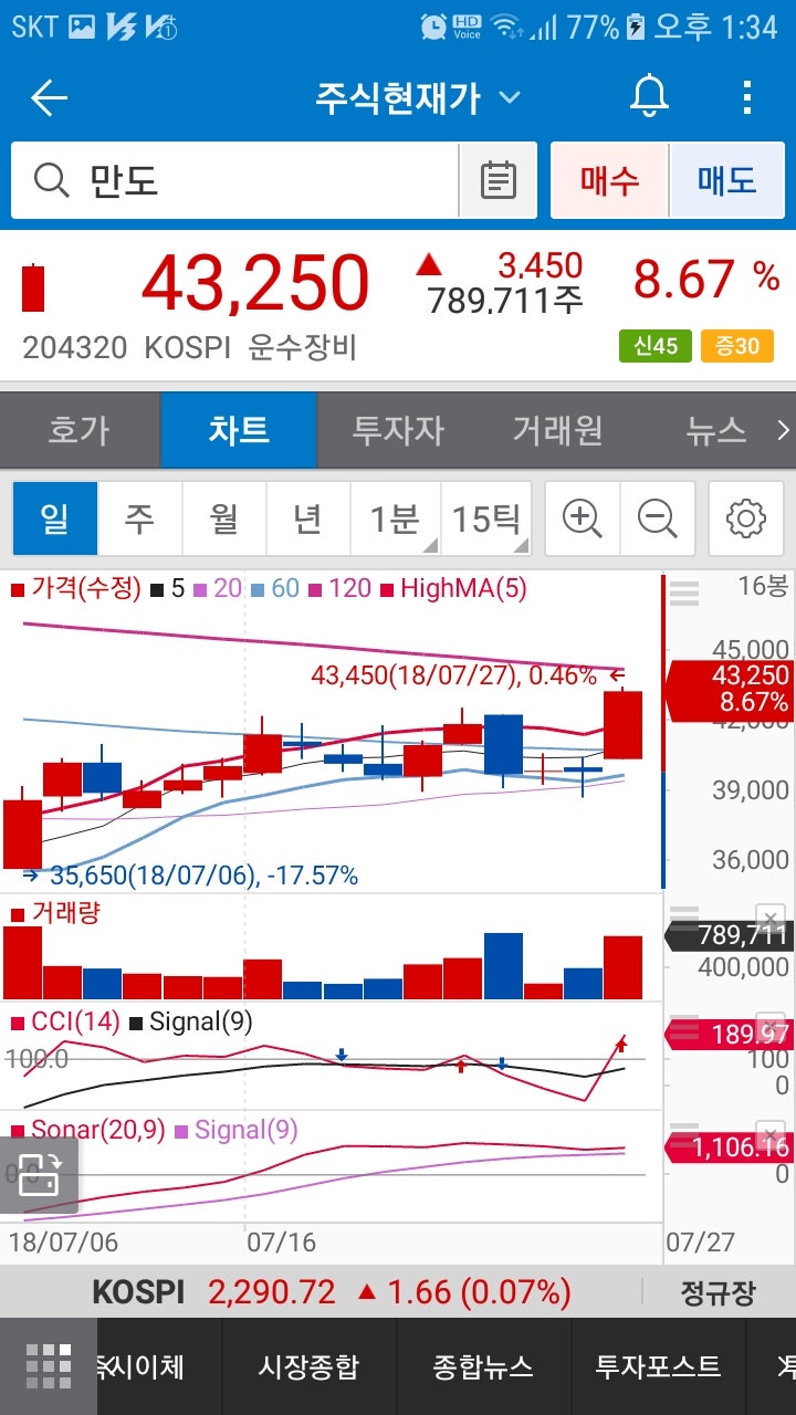 만도.sk하이닉스. 대웅제약 : 네이버 블로그