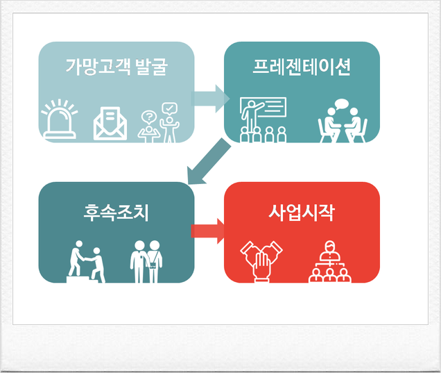  미라클모닝 2부 : 네트워크 마케터의 성공 법칙1/2