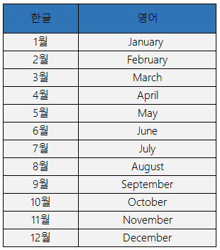 [공지] ★제이랩영어★2024 원생 모집 '1월 파닉스 클래스 접수 시작'(예비초1부터) 희망초두정초 천안두정동영어학원