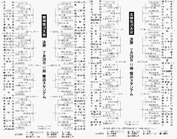 2018 갑자원 고시엔 - 남 가나가와 지역 예선 결승 요코하마 VS 가마쿠라 横浜 VS 鎌倉学園