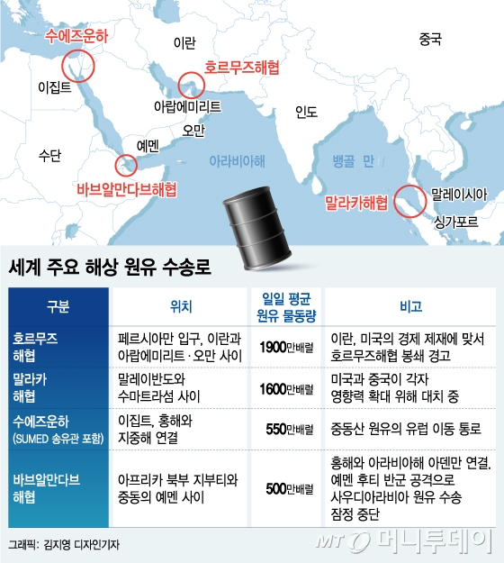 중동 '기름길' 빨간불… <b>호르무즈</b>까지 막히면 '오일쇼크'