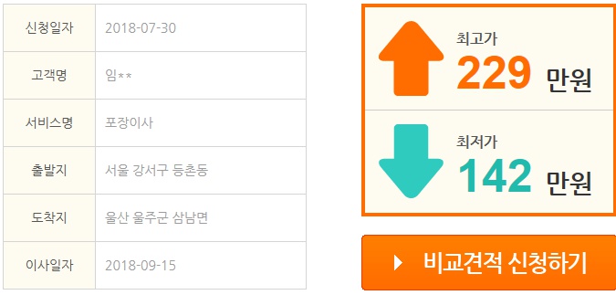  서울에서 울산 포장이사 비용견적을 보니...