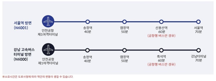  인천공항 막차 / 심야버스 안내