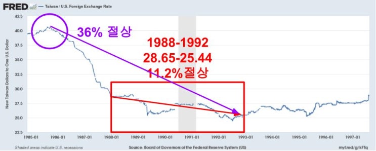  환율 조작국 지정은 악재일까?