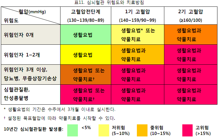 부천고혈압한의원 치료와 생활관리를 함께하며