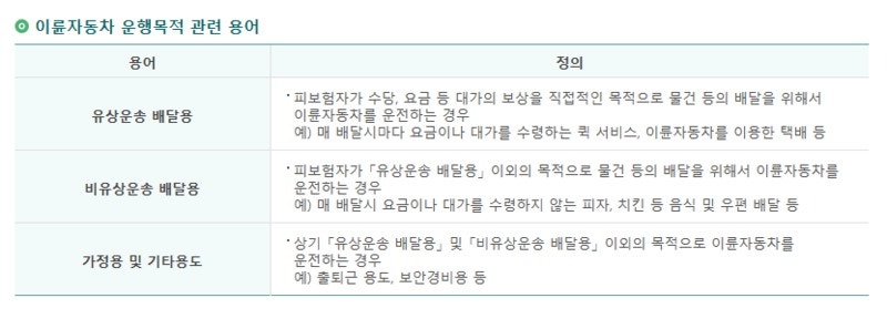 선택이 아닌 필수, 동부화재 오토바이 운전자 보험 : 네이버 블로그 선택이 아닌 필수, 동부화재 오토바이 운전자 보험 : 네이버 블로그