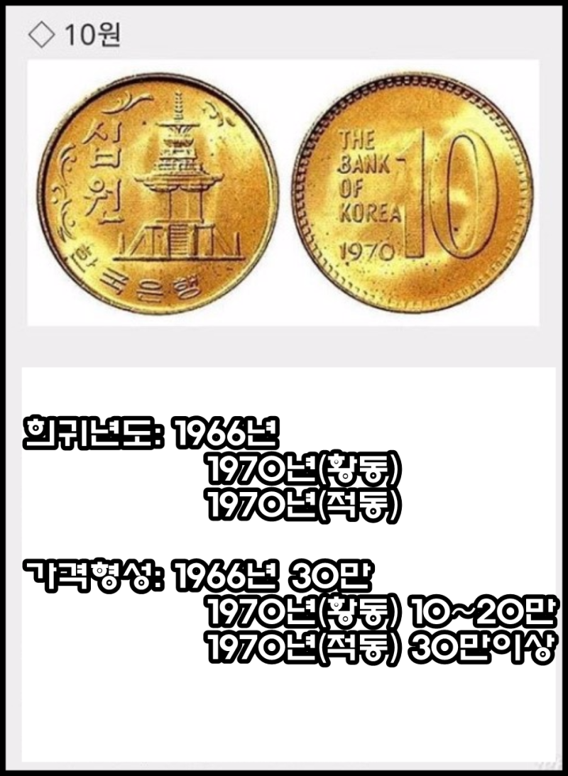 희귀동전 년도 가격 : 네이버 블로그