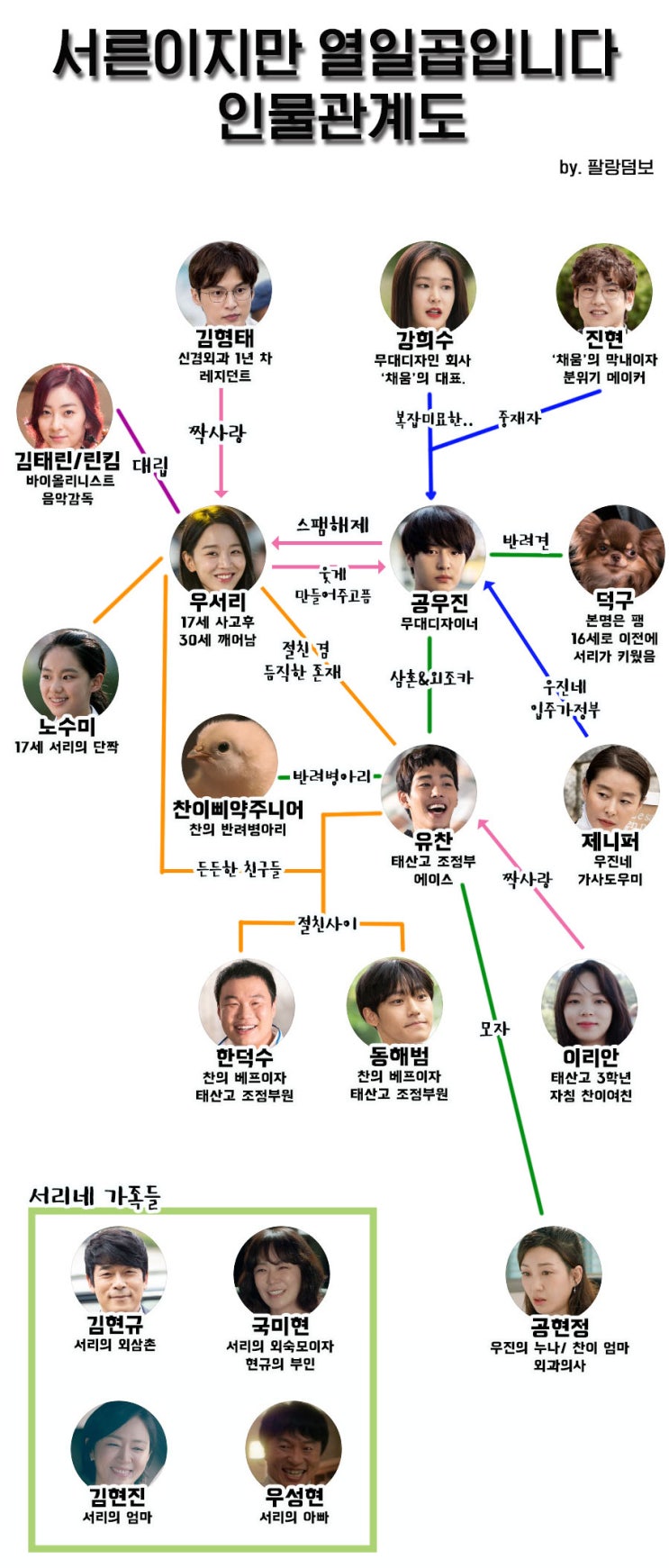  서른이지만 열일곱입니다 등장인물관계도 :: 신혜선 양세종