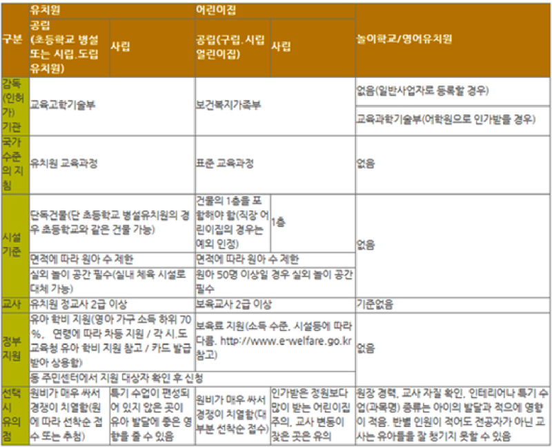 사립유치원 병설유치원 교사 연봉과 자격, 호봉에 관한 사항 : 네이버 블로그 사립유치원 병설유치원 교사 연봉과 자격, 호봉에 관한 사항 : 네이버 블로그