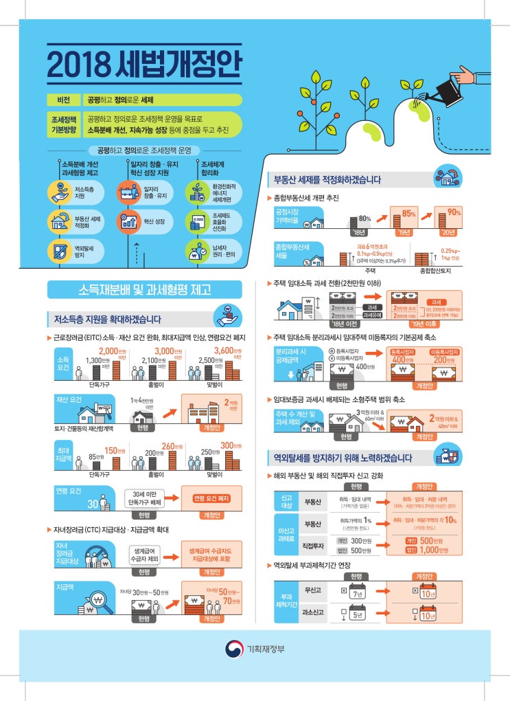 2018년 세법개정안 인포그래픽(첨부5)