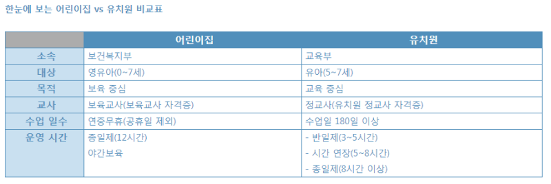 사립유치원 병설유치원 교사 연봉과 자격, 호봉에 관한 사항 : 네이버 블로그 사립유치원 병설유치원 교사 연봉과 자격, 호봉에 관한 사항 : 네이버 블로그