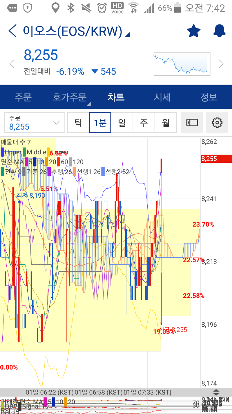 이오스 폴로닉스 상장.수요일 장시작전 시세전망 적중! : 네이버 블로그