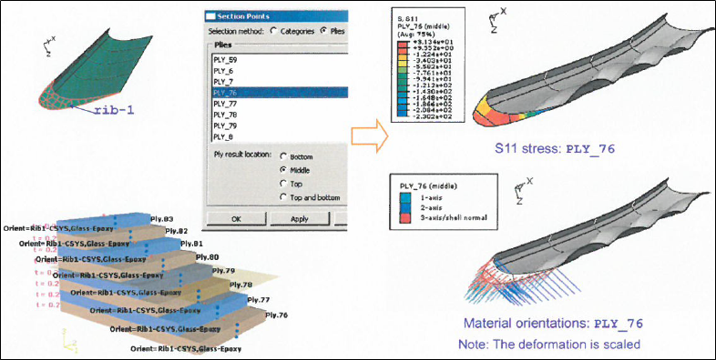 Composites Modeler for Abaqus : 네이버 블로그