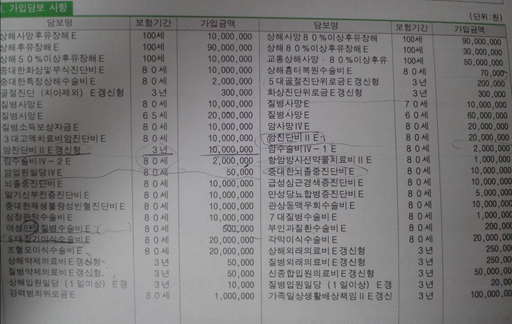  동부화재 컨버전스보험 점검도와주세요.