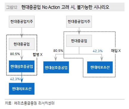  [조선/해운] 현대중공업 그룹 지배구조 문제