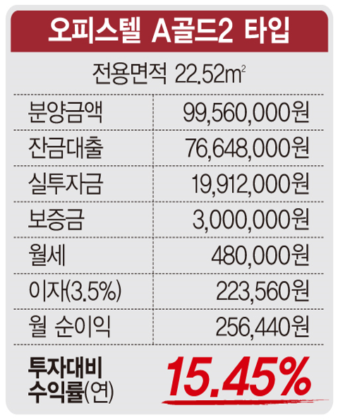 아크로텔천안두정-통장에 2천5백만원이 있다면 소액으로 이것....