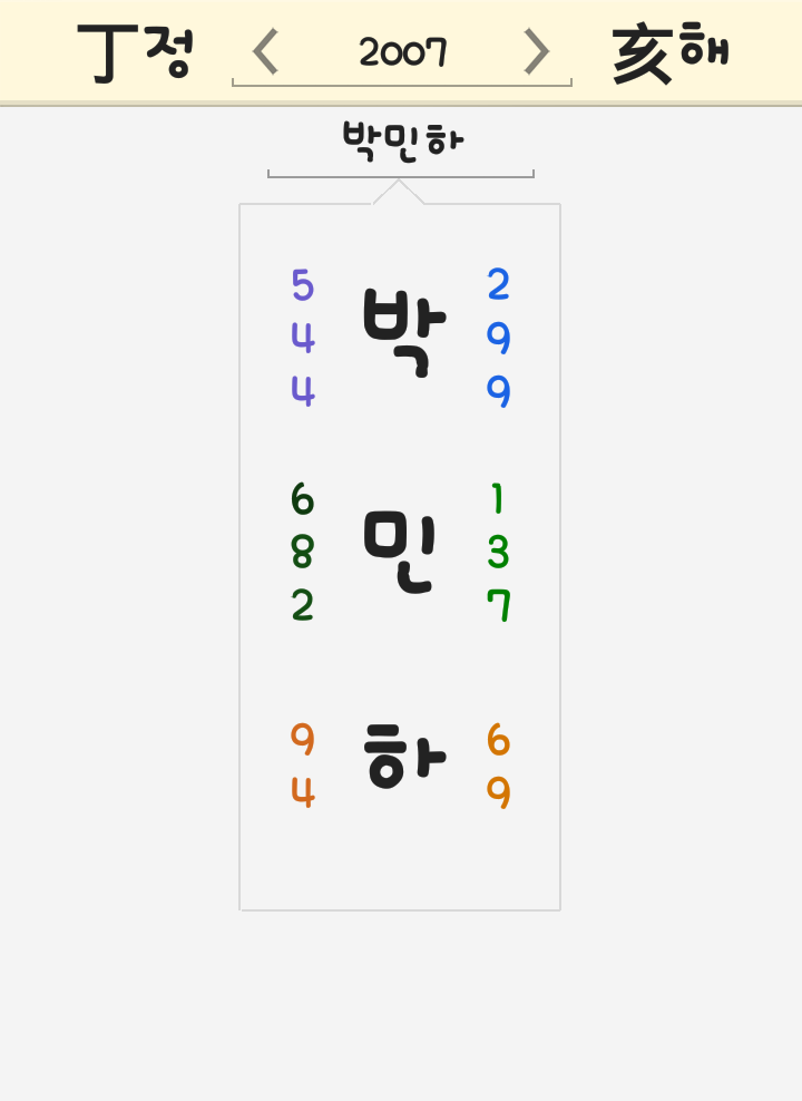 박민하 이름 풀이 <박찬민 아나운서 늦둥이 딸 둥지탈출3 박민하> 박민하 이름 풀이 <박찬민 아나운서 늦둥이 딸 둥지탈출3 박민하>