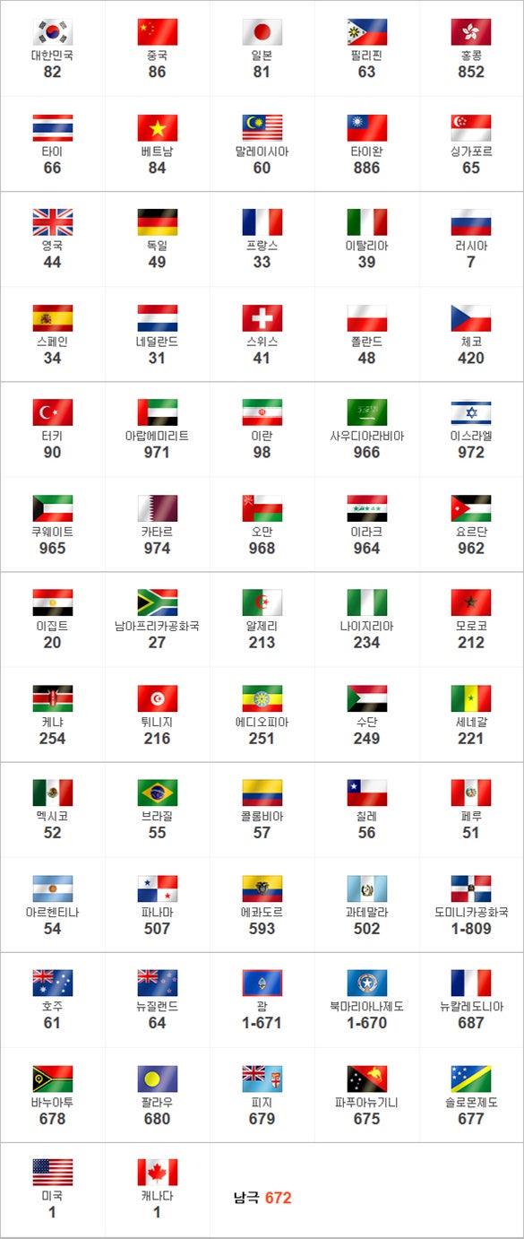 국제전화 국가번호 알아보는 방법!! : 네이버 블로그