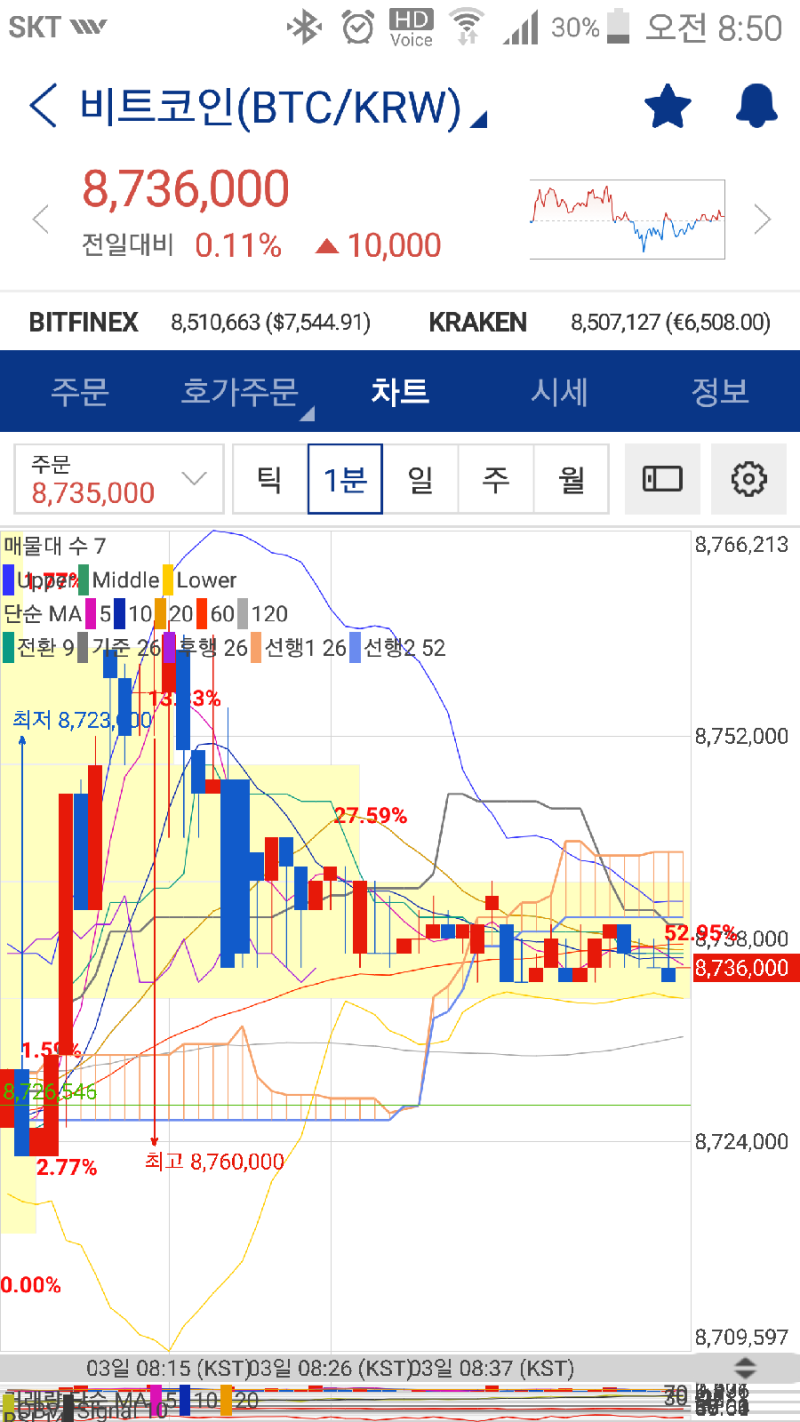 비트코인 시세전망 금요일.장시작전 : 네이버 블로그