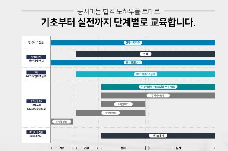  공시마 코트라 아카데미!