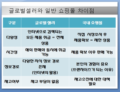  혼자일하는직업 찾아보다가 하게 된 일