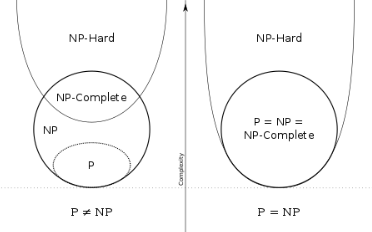 NP 이론 요약 - P, NP, NP-hard, NP-complete : 네이버 블로그