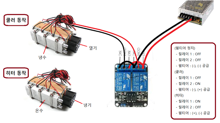 펠티어 소자와 릴레이 연결 방법입니다 펠티어 소자와 릴레이 연결 방법입니다