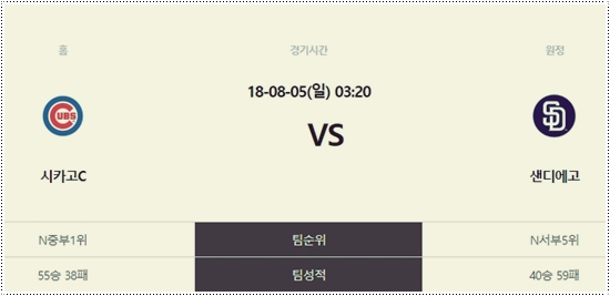 시카고<b>컵스</b> 샌디에이고 칼럼 8월5일