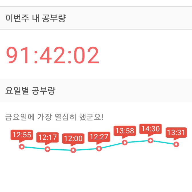  꼬미의 8월 1주차 공무원 공부 결산