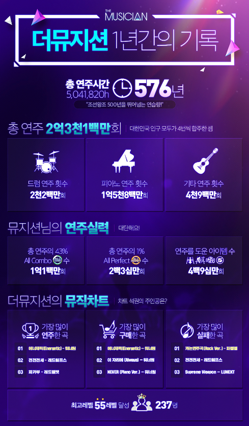  더뮤지션이 벌써 1주년이라고?! 