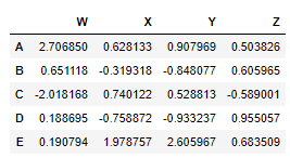  [Pandas] DataFrame 사용하기