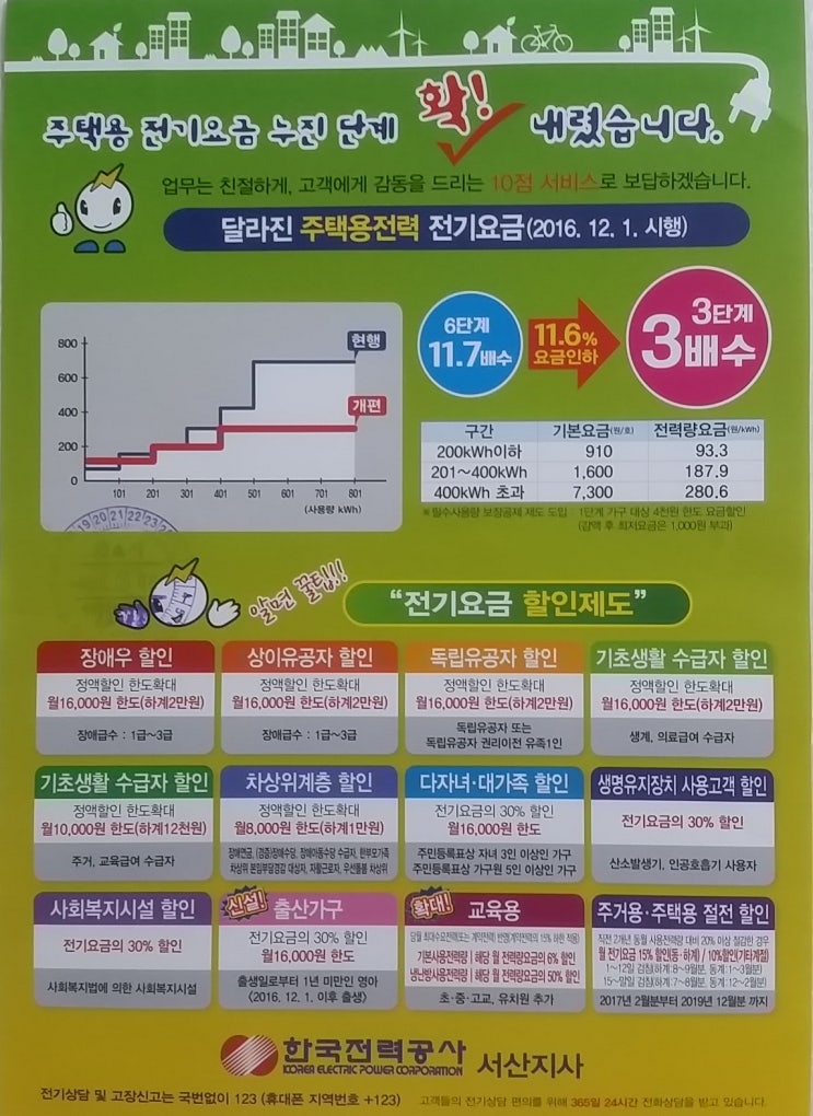 전기요금 누진제는 3단계로 400kwh 상한 최대