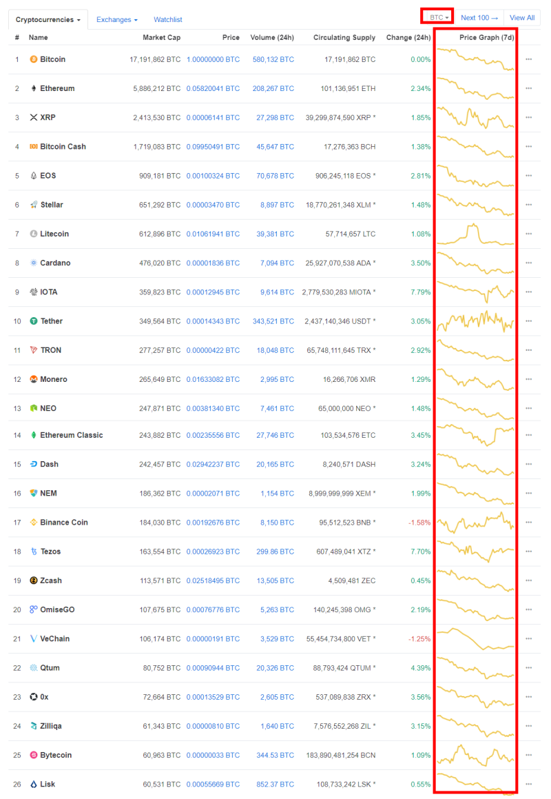 코인시총보는 방법 (coinmarketcap.com) : 네이버 블로그